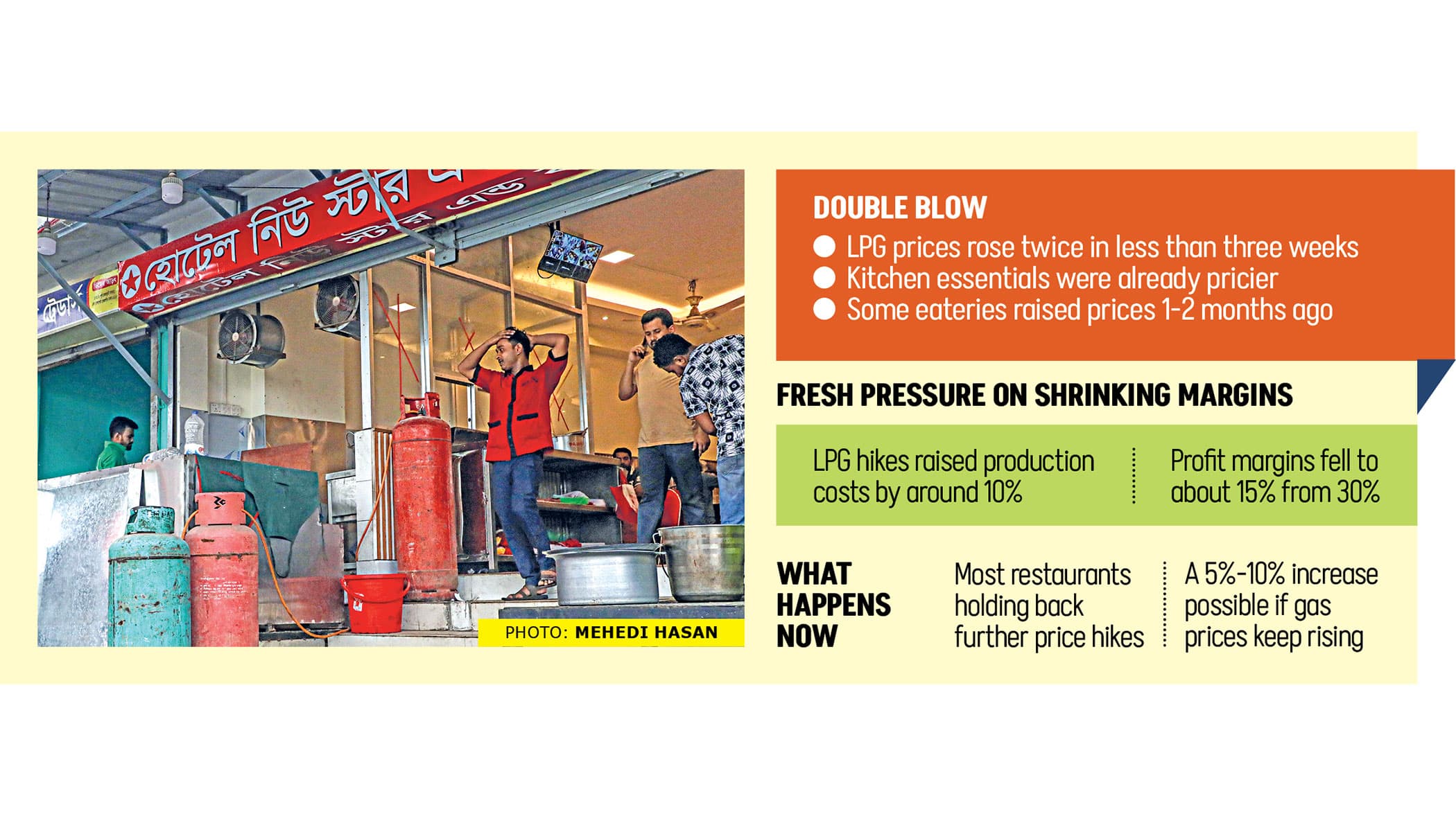 Restaurant kitchens struggle to absorb double LPG shock